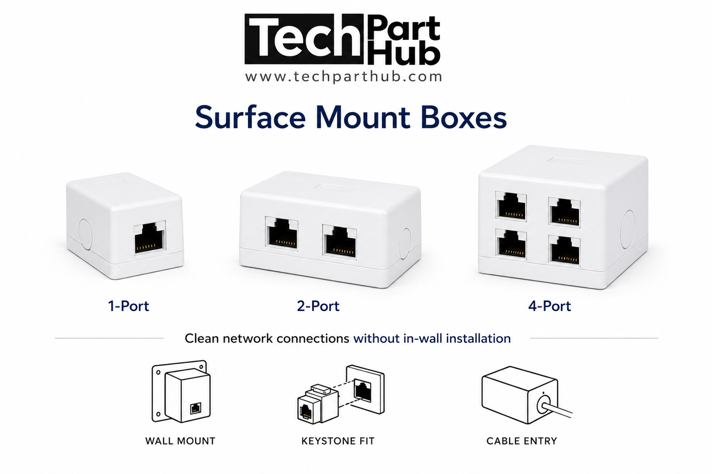 Surface Mount Boxes (Single/Double Port)