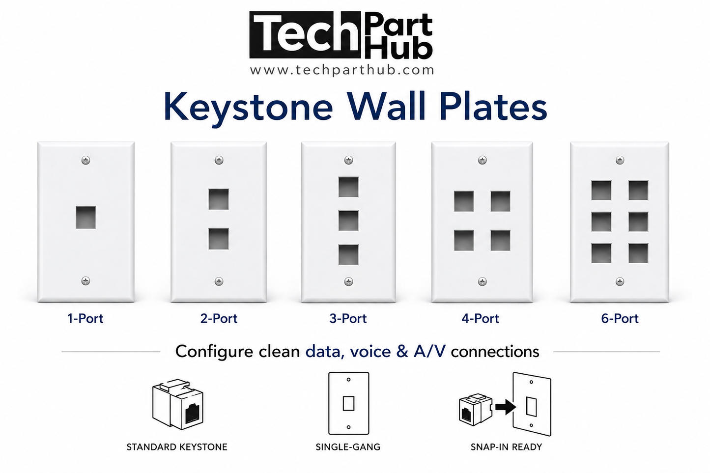 Keystone Wall Plates (1-6 port)