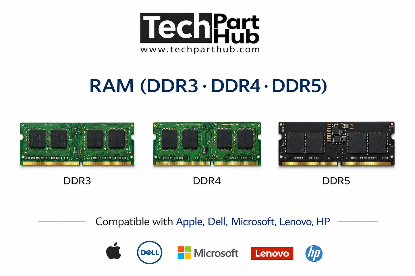 RAM (DDR3, DDR4, DDR5)