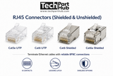 RJ45 Connectors (Shielded & Unshielded)